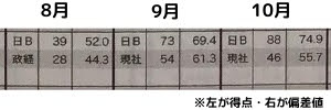 f:id:gukouda:20200806202001j:plain f:id:gukouda:20200806202001j:plain