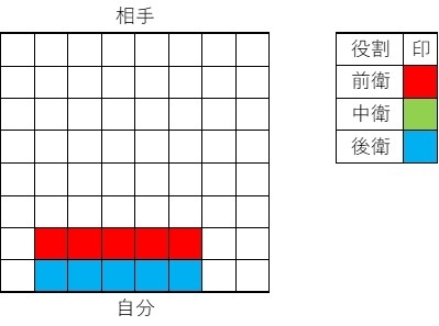 f:id:gukurin-blog:20190613090809j:plain f:id:gukurin-blog:20190613090809j:plain