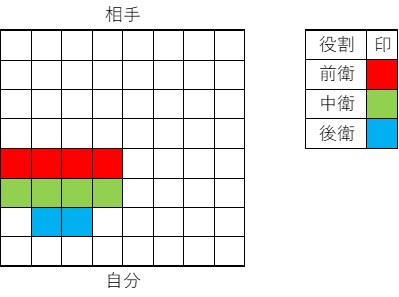 f:id:gukurin-blog:20190614103733j:plain f:id:gukurin-blog:20190614103733j:plain