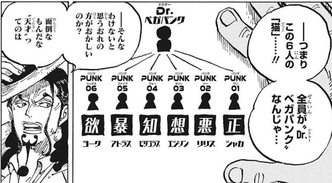 One Piece ベガパンクの分身体 サテライト 6人いた おそらくモデルは手塚治虫キャラなんだろうな つまり本体は Twitter みなさんの反応 G Animation One Piece ベガパンクの分身体 サテライト 6人いた おそらくモデルは手塚治虫キャラなんだろうな つまり本体は Twitter みなさんの反応 G Animation