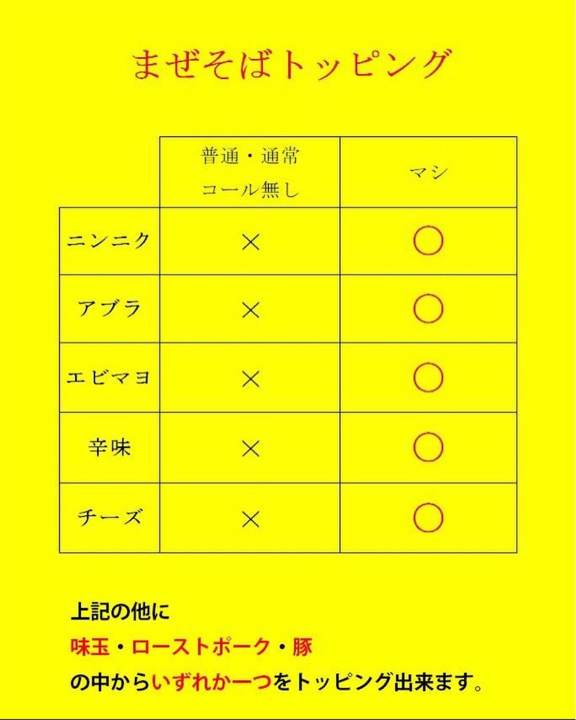 f:id:gumma_umaimono:20250514074743j:image