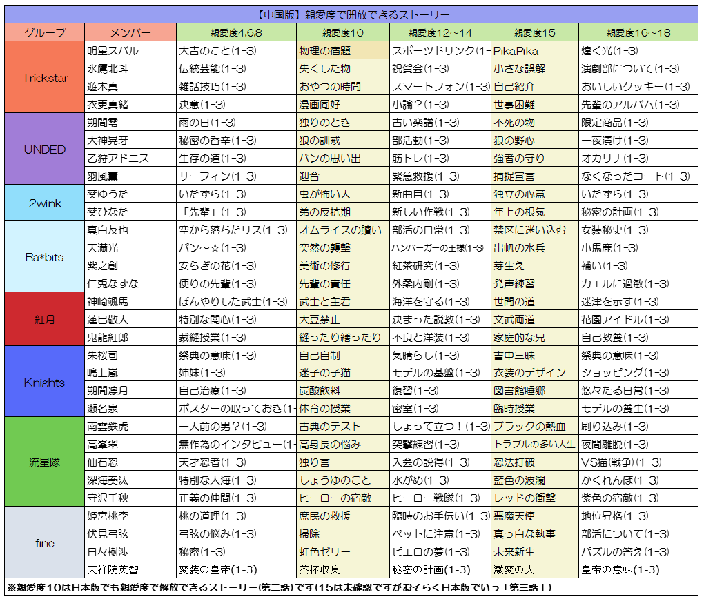 中国版まとめのまとめ - 糖分たくさん