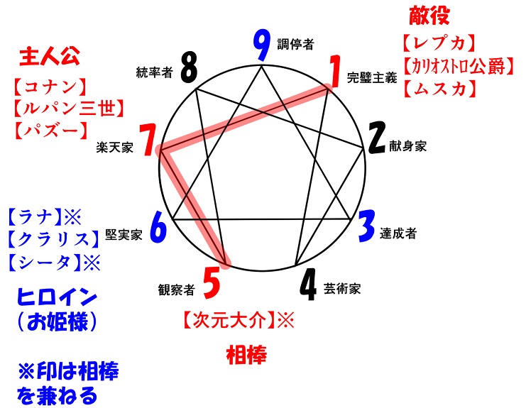 f:id:gunber:20190310064558j:plain