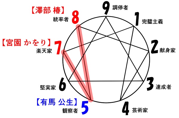 f:id:gunber:20190321065729j:plain f:id:gunber:20190321065729j:plain