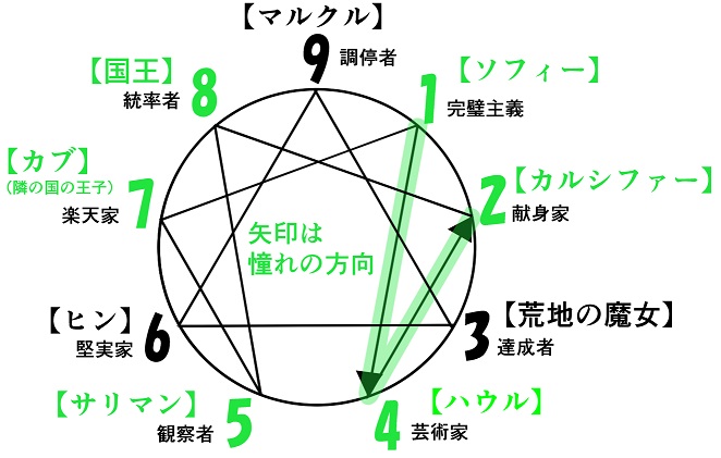 f:id:gunber:20190411082720j:plain