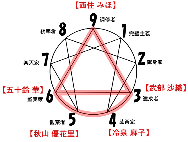 f:id:gunber:20190612074915j:plain f:id:gunber:20190612074915j:plain