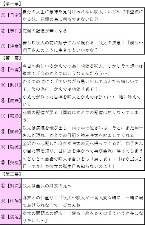 f:id:gunber:20190718083514j:plain