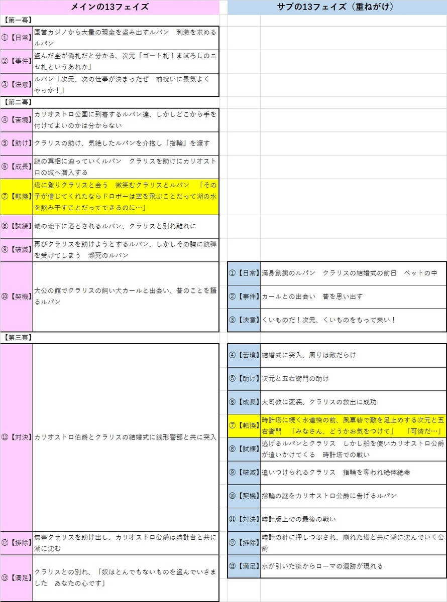 f:id:gunber:20190722085411j:plain