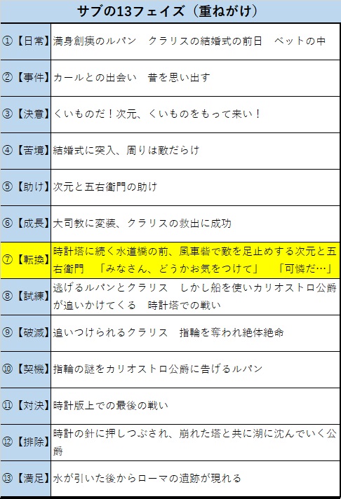 f:id:gunber:20190722090452j:plain