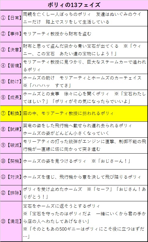 f:id:gunber:20190726083249j:plain