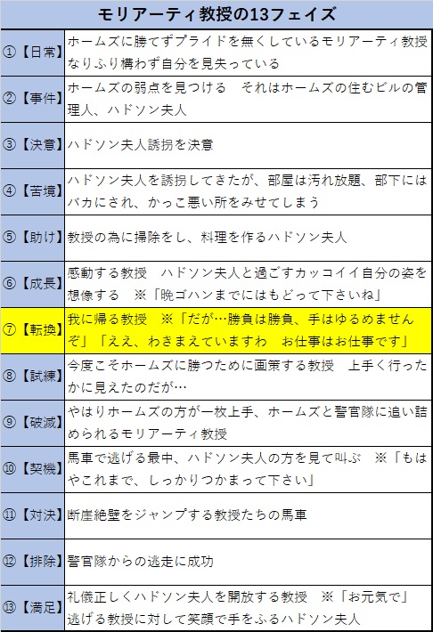 f:id:gunber:20190727084854j:plain