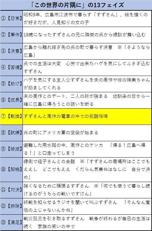 f:id:gunber:20190731092617j:plain