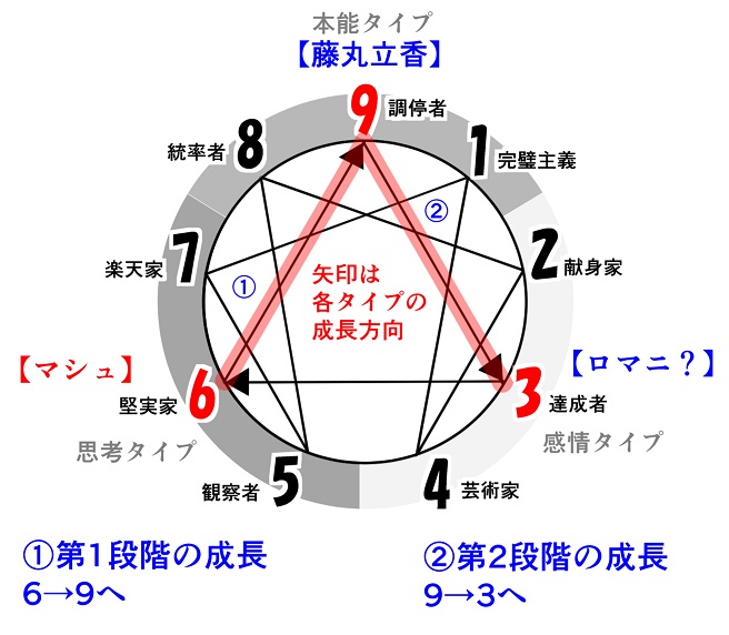 f:id:gunber:20191122073528j:plain