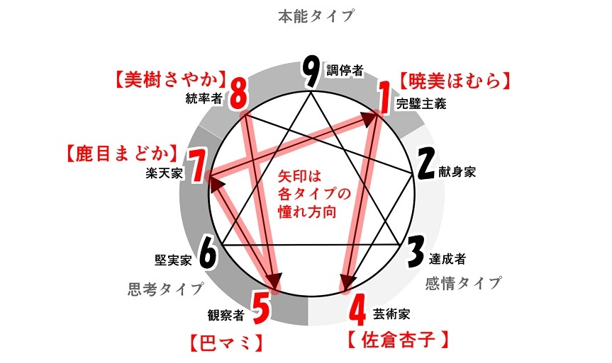 f:id:gunber:20191130065605j:plain
