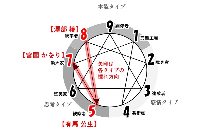 f:id:gunber:20191130065712j:plain