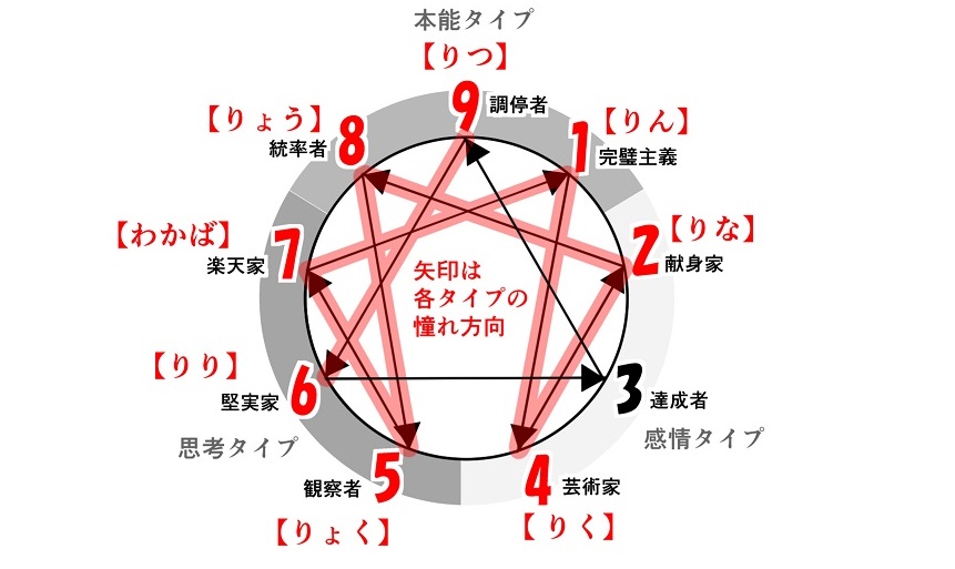 f:id:gunber:20191130065833j:plain