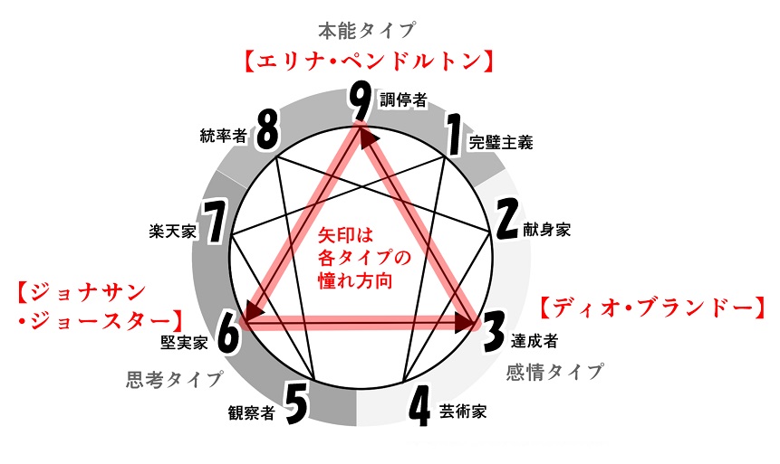 f:id:gunber:20191201202445j:plain
