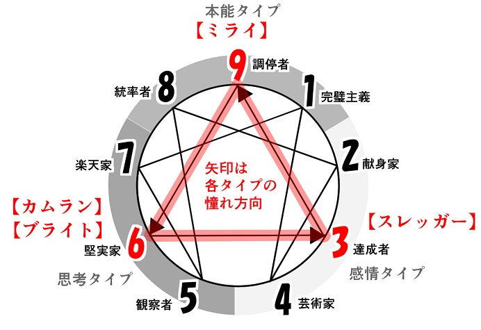 f:id:gunber:20191208083537j:plain