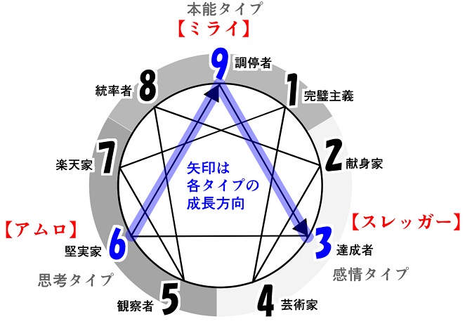 f:id:gunber:20191208085002j:plain