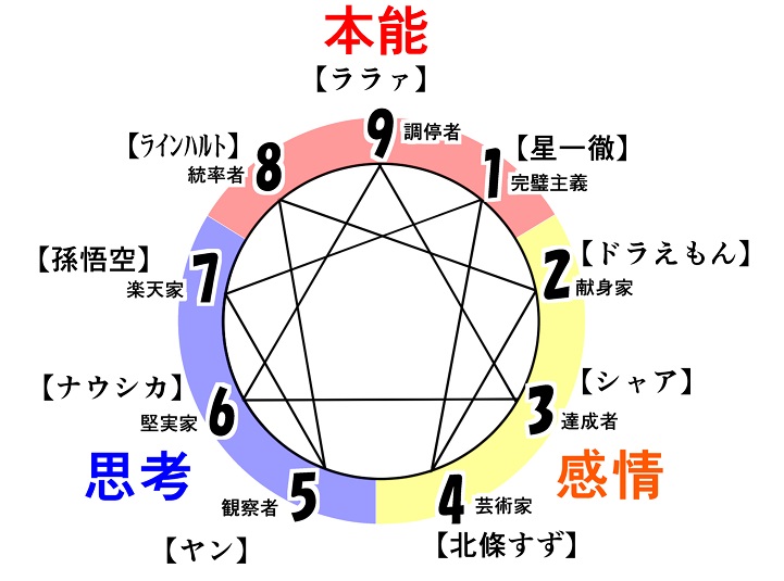 f:id:gunber:20191212072059j:plain