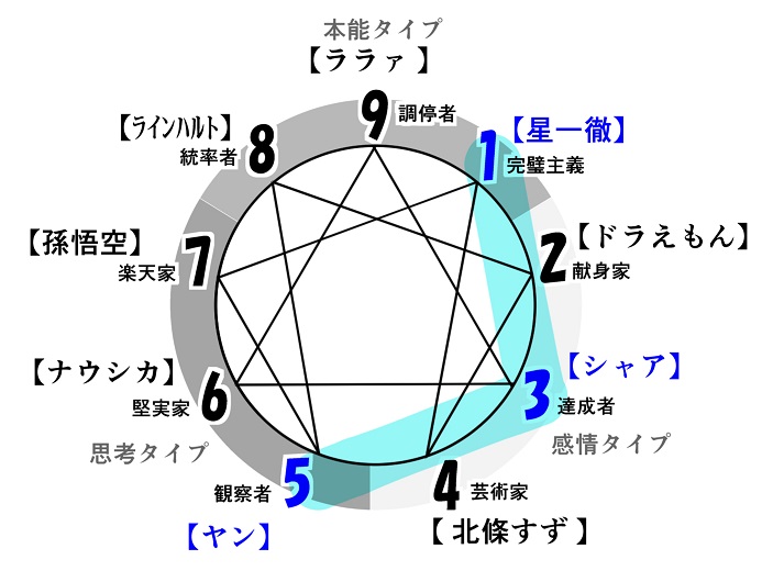 f:id:gunber:20200307080220j:plain f:id:gunber:20200307080220j:plain