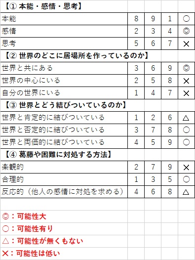キャラクター分析の手順 アニメfgo イシュタル をエニアグラム分析する がんべあの ぶれない キャラクター ストーリーの作り方