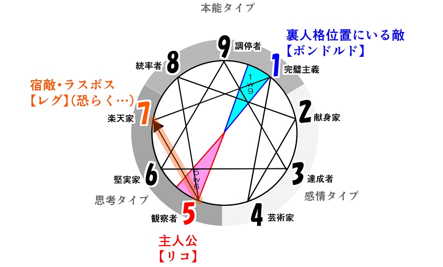 表の性格 と 裏の性格 僕のヒーローアカデミア 緑谷 出久 と オール フォー ワン について考察する エニアグラム5w6 1w9 がんべあの ぶれない キャラクター ストーリーの作り方 表の性格 と 裏の性格 僕のヒーローアカデミア 緑谷 出久 と オール フォー ワン について考察する エニアグラム5w6 1w9 がんべあの ぶれない キャラクター ストーリーの作り方