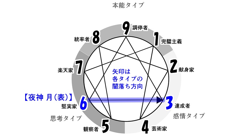 f:id:gunber:20200526093615j:plain f:id:gunber:20200526093615j:plain