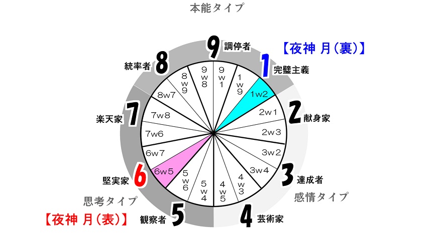 f:id:gunber:20200528082212j:plain f:id:gunber:20200528082212j:plain