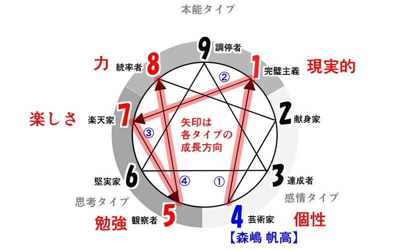 f:id:gunber:20200711101344j:plain f:id:gunber:20200711101344j:plain