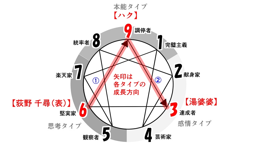 f:id:gunber:20200719082432j:plain f:id:gunber:20200719082432j:plain