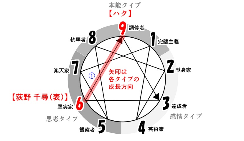 f:id:gunber:20200719082458j:plain f:id:gunber:20200719082458j:plain
