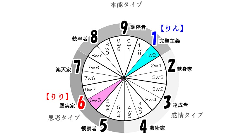 f:id:gunber:20200812083956j:plain f:id:gunber:20200812083956j:plain