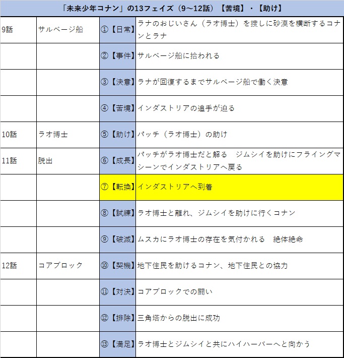 f:id:gunber:20201122083053j:plain