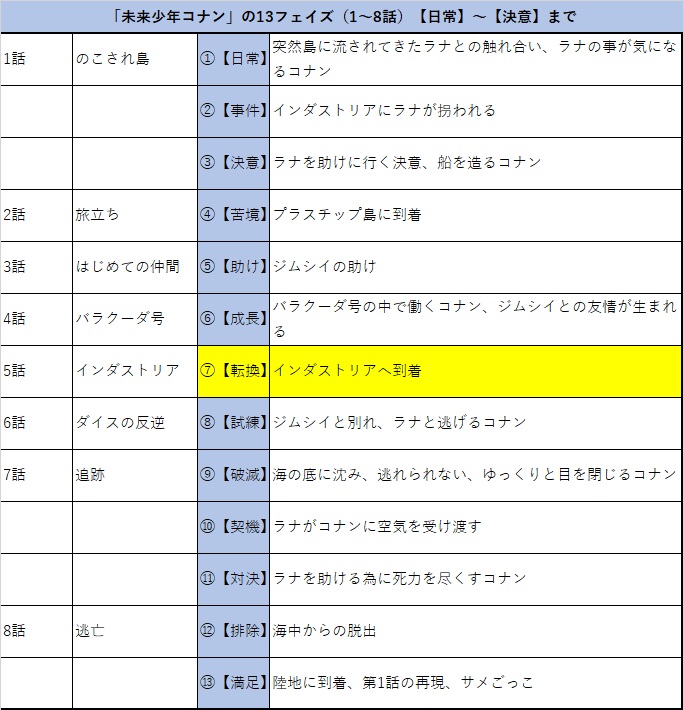 f:id:gunber:20201205063906j:plain