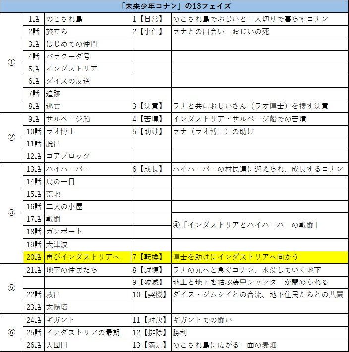 f:id:gunber:20201205065350j:plain