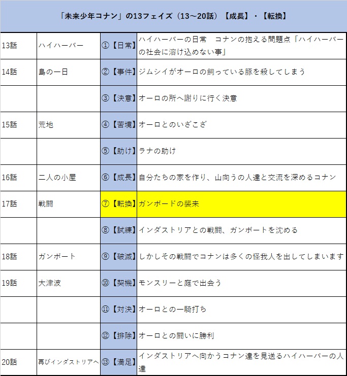 f:id:gunber:20201211213739j:plain
