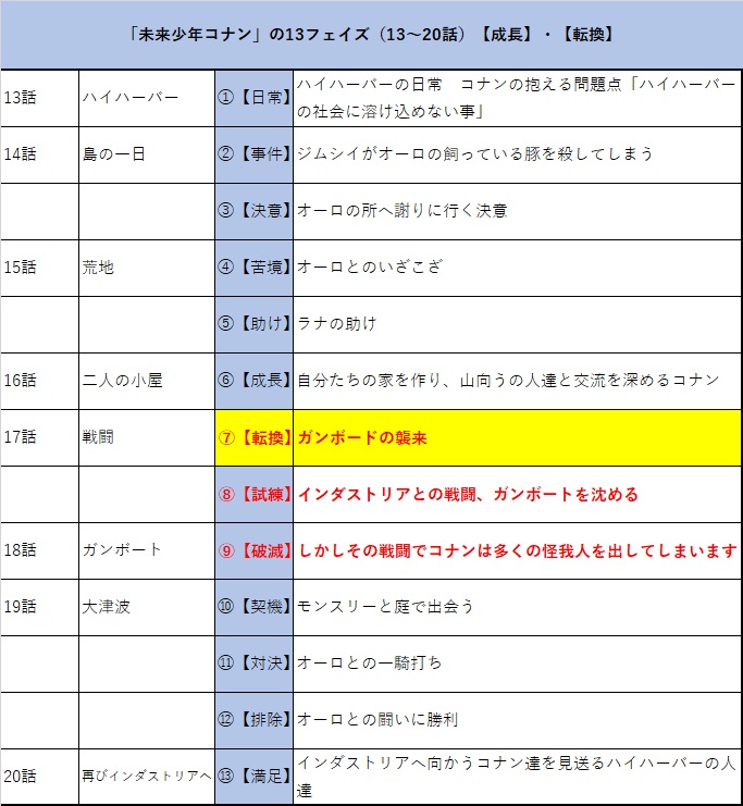 f:id:gunber:20201214092934j:plain
