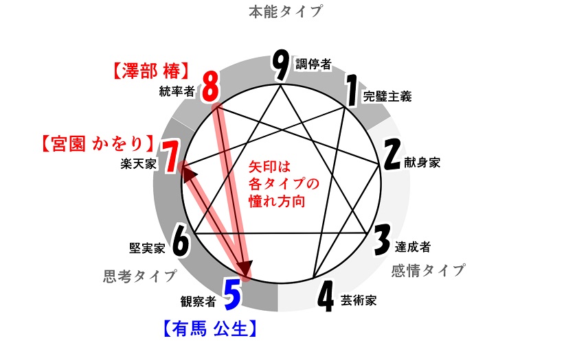 f:id:gunber:20210311083727j:plain