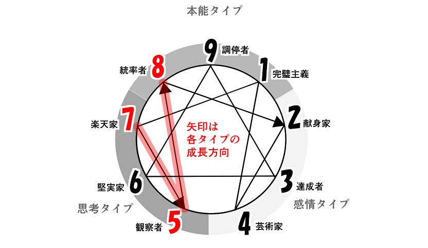 f:id:gunber:20210312085341j:plain