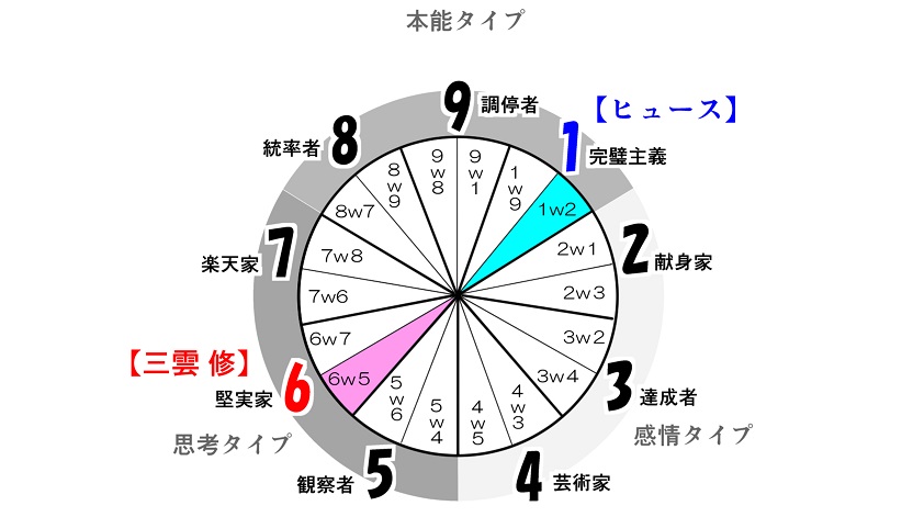 f:id:gunber:20210316093015j:plain