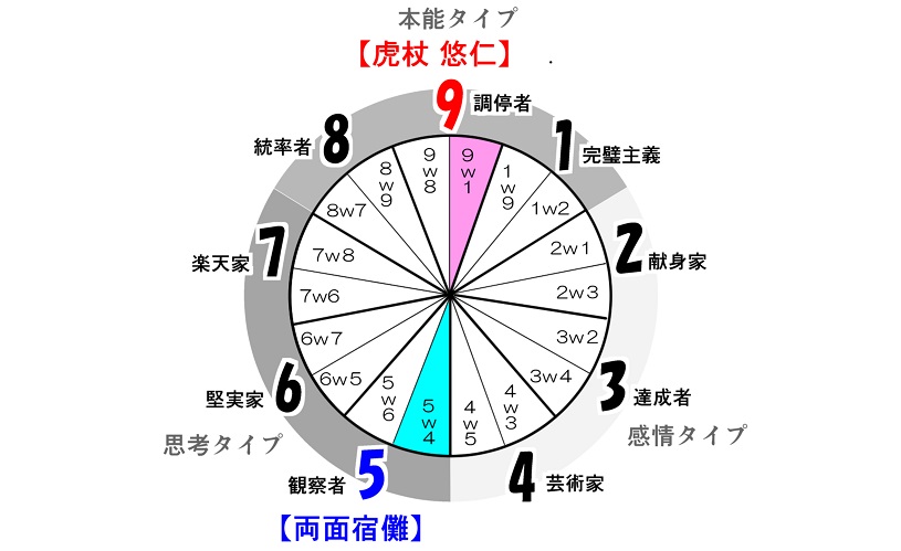 f:id:gunber:20210318093207j:plain