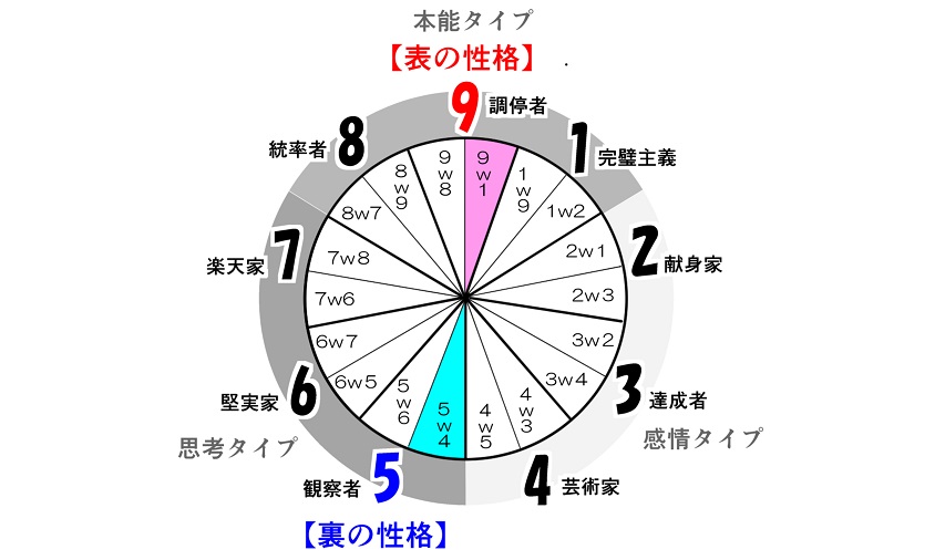 f:id:gunber:20210429204809j:plain