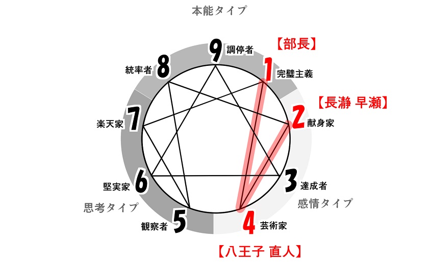 f:id:gunber:20210712061354j:plain