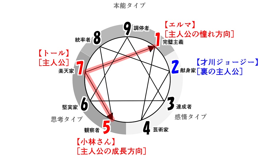 f:id:gunber:20210915153357j:plain