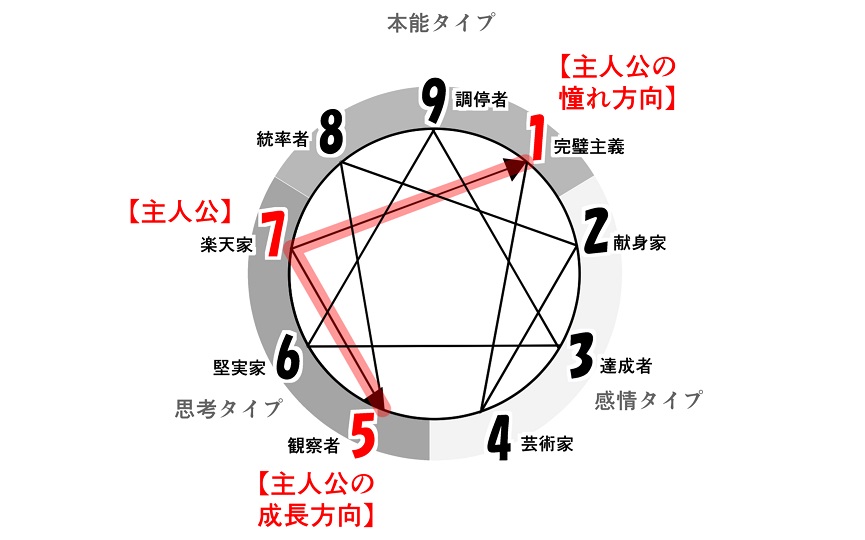 f:id:gunber:20210928170715j:plain