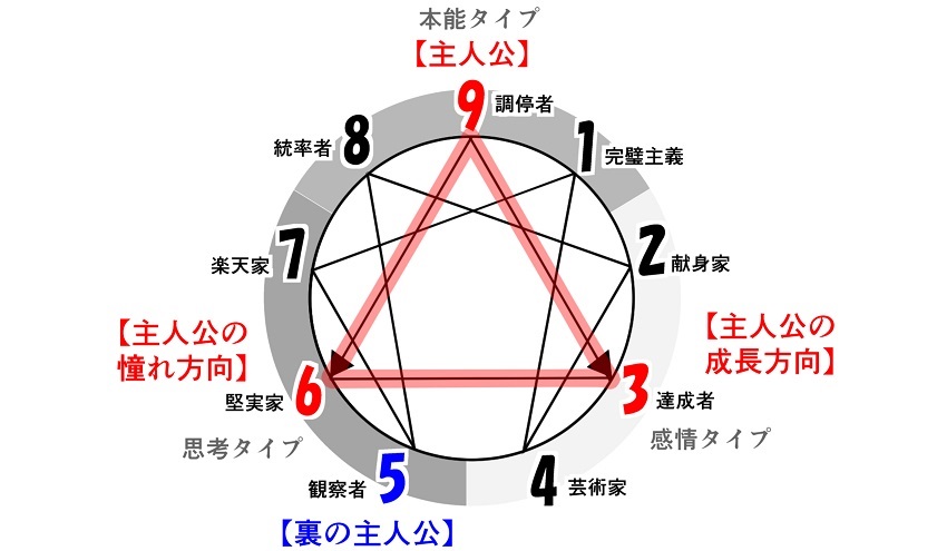 f:id:gunber:20211026074511j:plain