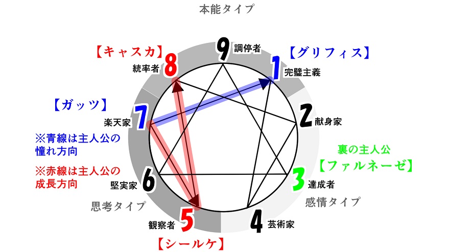 f:id:gunber:20220118070707j:plain