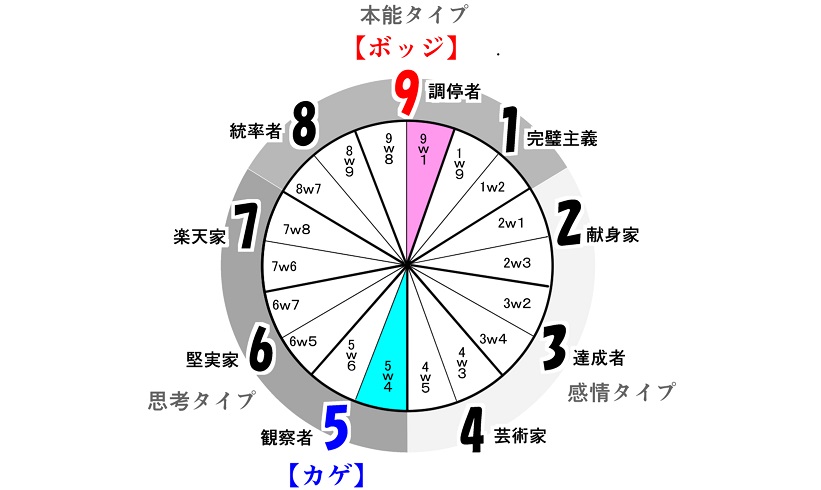 f:id:gunber:20220214091446j:plain