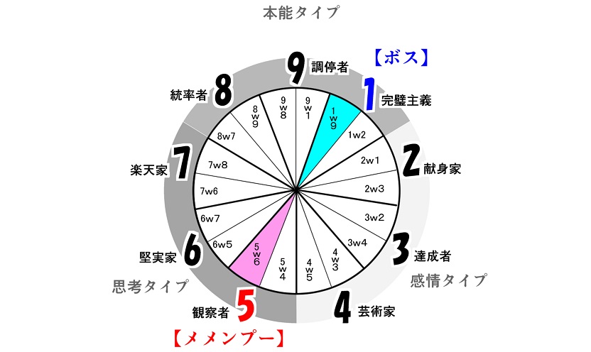 f:id:gunber:20220214092415j:plain